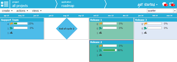 product roadmaps and release management